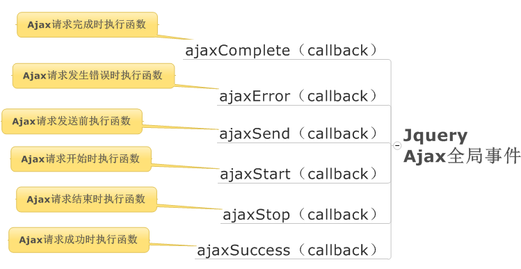 Asp.Net+Jquery.Ajax���7-���Ajax�¼�