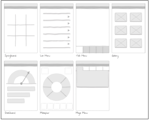 Ų��UI����е�7����Ҫ����ģʽ