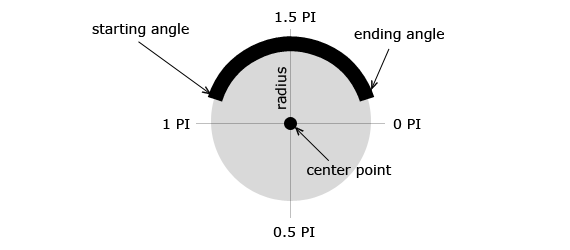 Canvasѧϰ����(��)-��ͼ��·�������ߡ���