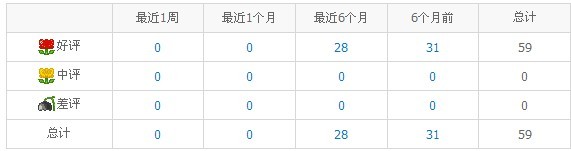 ���ʼ�¼�������й�����