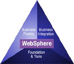 ��ת��Websphere Application Server 6.0�䱸�����