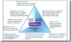 ��ת��Websphere Application Server 6.0�䱸�����