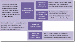 ��ת��Websphere Application Server 6.0�䱸�����