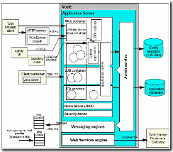 ��ת��Websphere Application Server 6.0�䱸�����