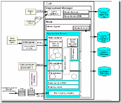 ��ת��Websphere Application Server 6.0�䱸�����