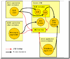 ��ת��Websphere Application Server 6.0�䱸�����