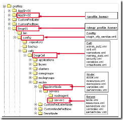��ת��Websphere Application Server 6.0�䱸�����
