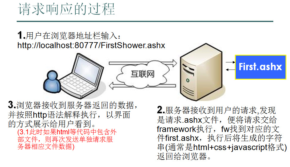 ASP .net(��Ƭ�б���ϸ������ʾ��