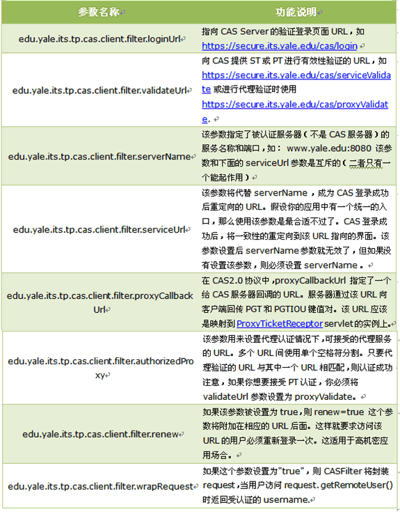 SSO֮����ʵ��