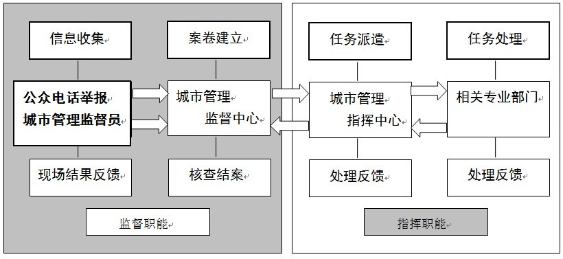 ��Ŀ�ֳ��м����绯��������