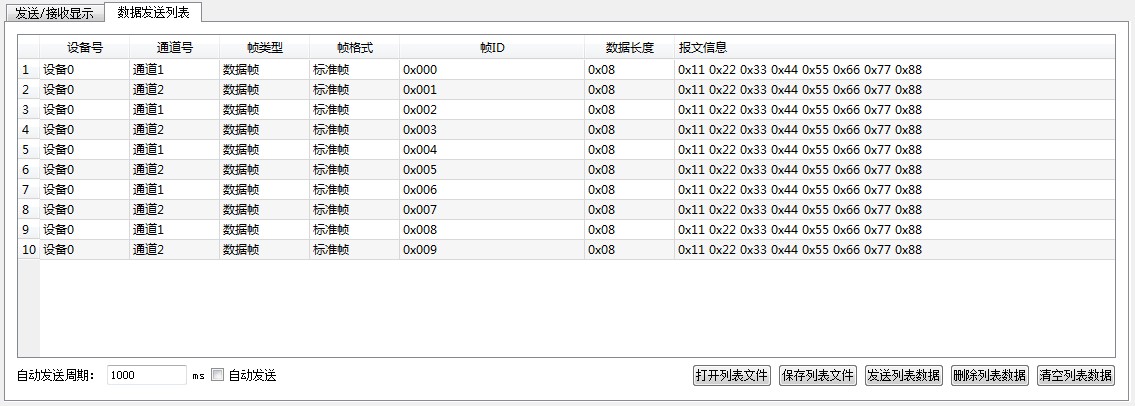 �����Լ۱�USBתCAN��������2500V��ҵ�����룬����ZLG����