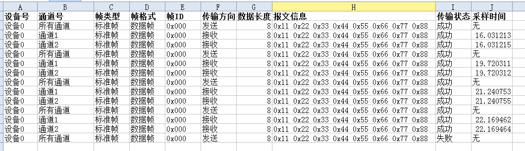 �����Լ۱�USBתCAN��������2500V��ҵ�����룬����ZLG����