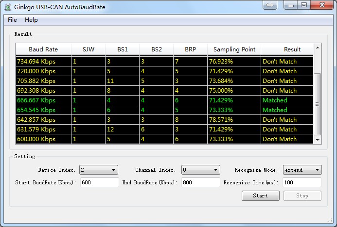 �����Լ۱�USBתCAN��������2500V��ҵ�����룬����ZLG����