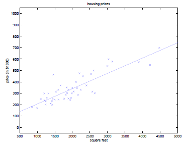 ������ѧϰ-˹̹����ѧϰ����3 - Ƿ��������ϸ���