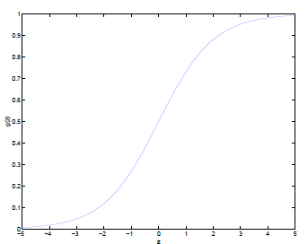 ������ѧϰ-˹̹����ѧϰ����3 - Ƿ��������ϸ���