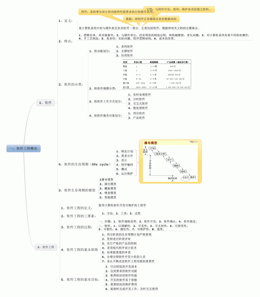 1���������̵ĸ���