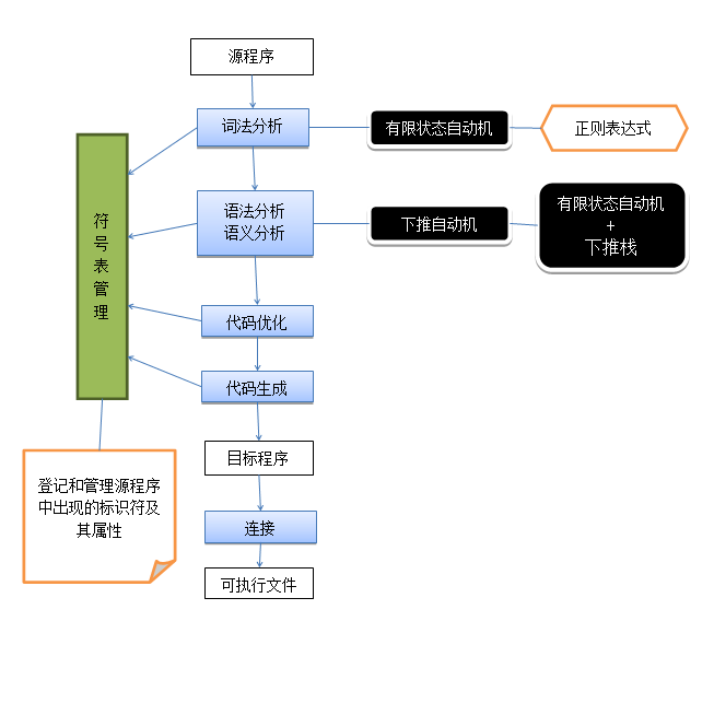 �����Գ�֮�������ͽ��ͳ���