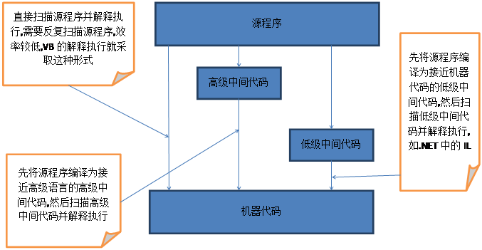 �����Գ�֮�������ͽ��ͳ���