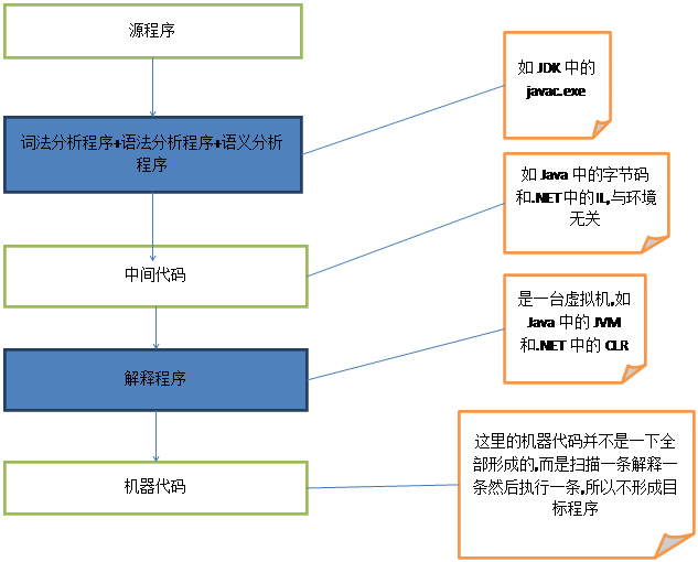 �����Գ�֮�������ͽ��ͳ���