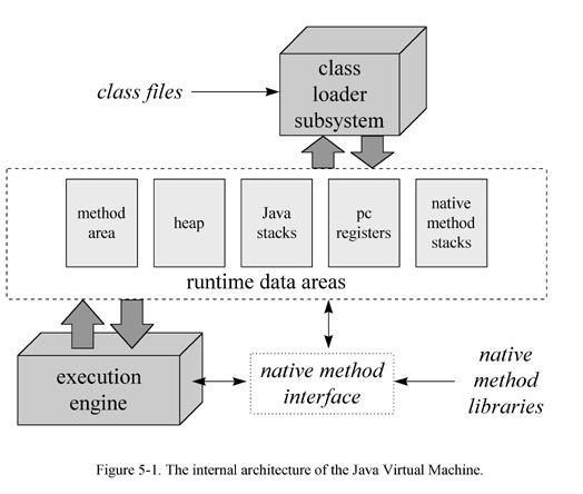 java �ڴ洢��ģ�� ת