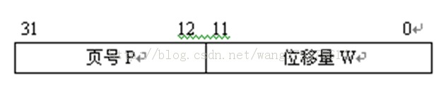 �洢����֮ҳʽ����ʽ����ҳʽ����