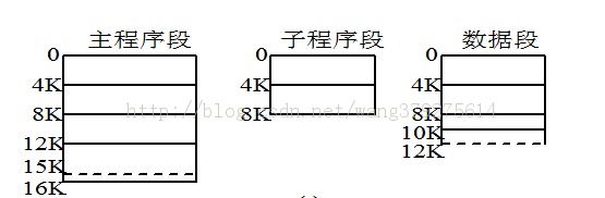 �洢����֮ҳʽ����ʽ����ҳʽ����