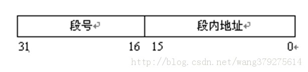 �洢����֮ҳʽ����ʽ����ҳʽ����