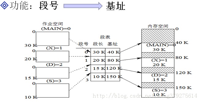 �洢����֮ҳʽ����ʽ����ҳʽ����