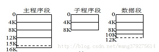 �洢����֮ҳʽ����ʽ����ҳʽ����