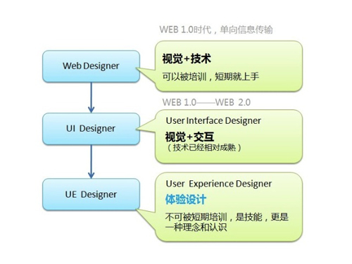 ������Ƶ���Щ����