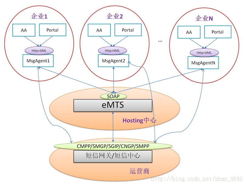 С���ҹ����⼸�꣨���� - ʵ�ֶ���ƽ̨