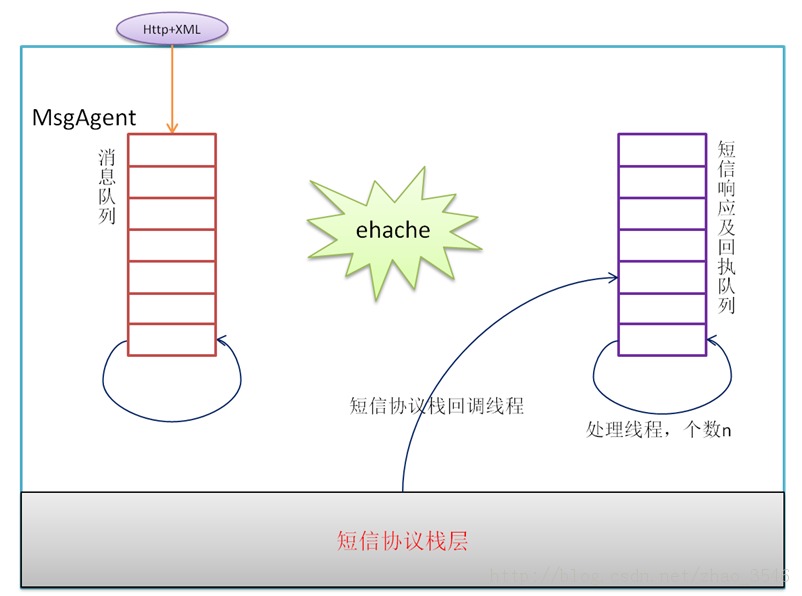 С���ҹ����⼸�꣨���� - ʵ�ֶ���ƽ̨