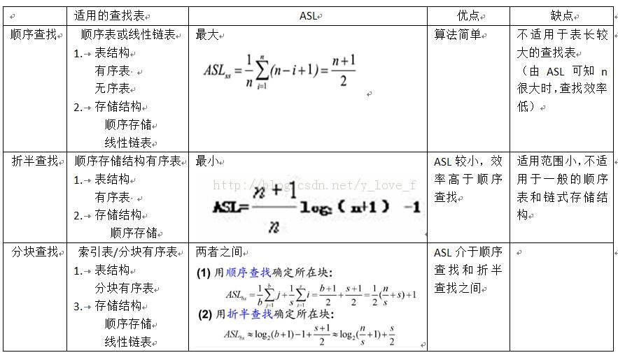 ��Ѱ֮��̬����