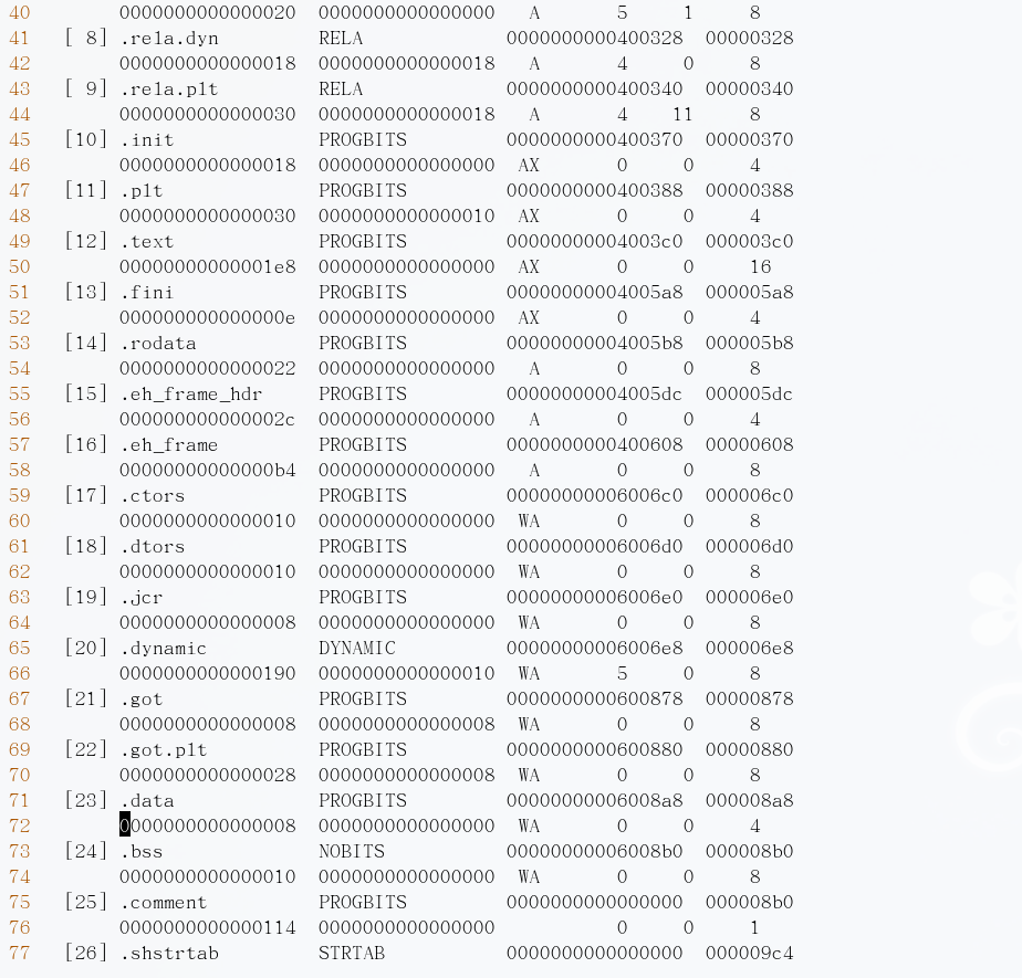 ELF��ʽ�ļ����ű�ȫ������readelf����ʹ�÷���