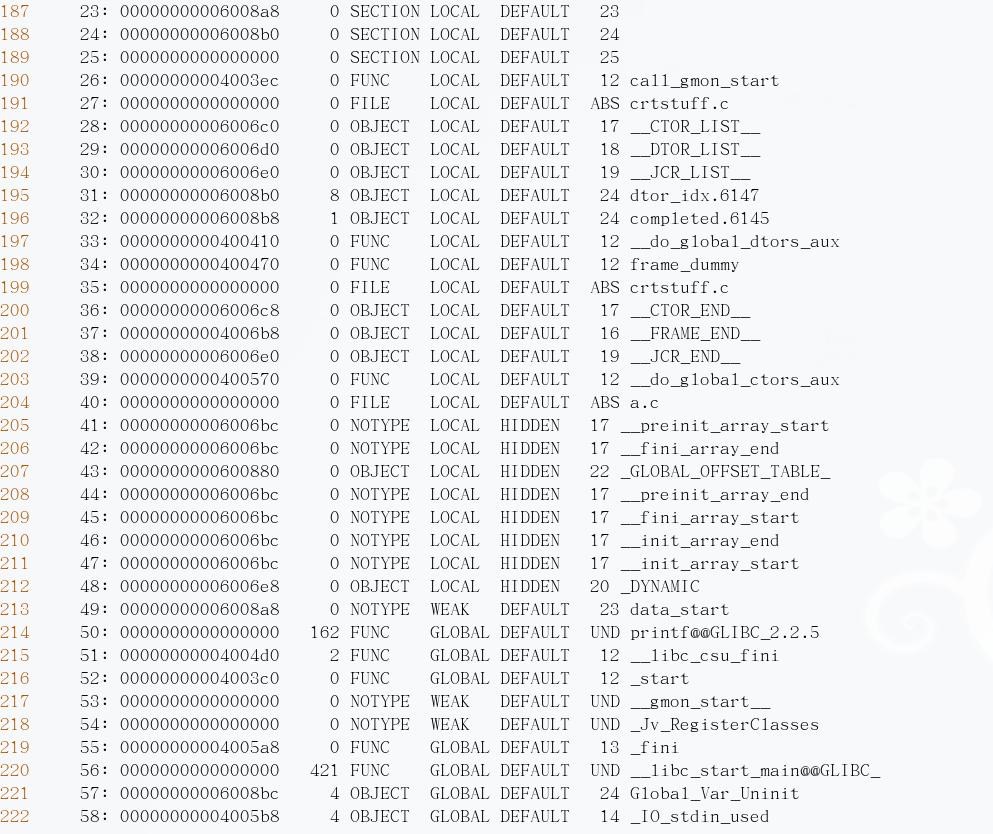 ELF��ʽ�ļ����ű�ȫ������readelf����ʹ�÷���