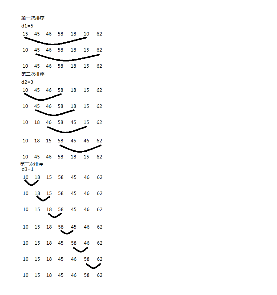 ���������㷨�����������㷨�ܽ�