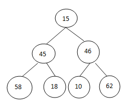 ���������㷨�����������㷨�ܽ�