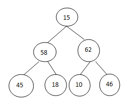 ���������㷨�����������㷨�ܽ�