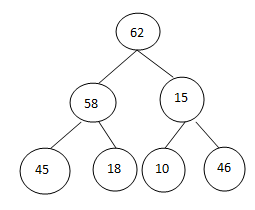 ���������㷨�����������㷨�ܽ�