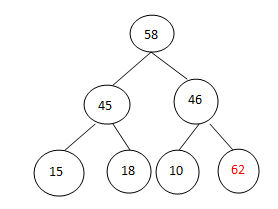 ���������㷨�����������㷨�ܽ�