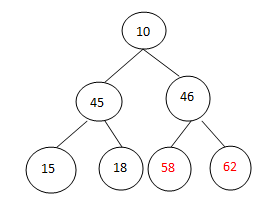 ���������㷨�����������㷨�ܽ�