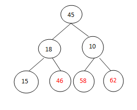 ���������㷨�����������㷨�ܽ�