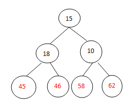 ���������㷨�����������㷨�ܽ�