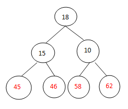 ���������㷨�����������㷨�ܽ�