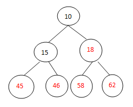 ���������㷨�����������㷨�ܽ�