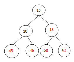 ���������㷨�����������㷨�ܽ�