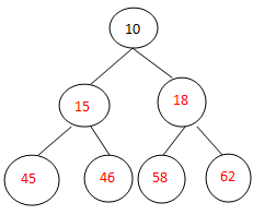 ���������㷨�����������㷨�ܽ�