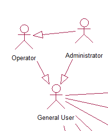 վ�ھ��˵ļ����-ѧϰ����ͼ��UML��