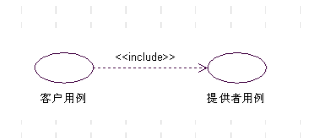 վ�ھ��˵ļ����-ѧϰ����ͼ��UML��