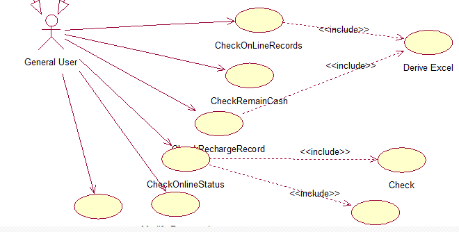 վ�ھ��˵ļ����-ѧϰ����ͼ��UML��